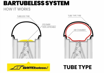 transformation tubeless by Bartubeless